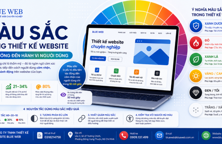 Màu Sắc Trong Thiết Kế Website Ảnh Hưởng Đến Hành Vi Người Dùng Như Thế Nào?