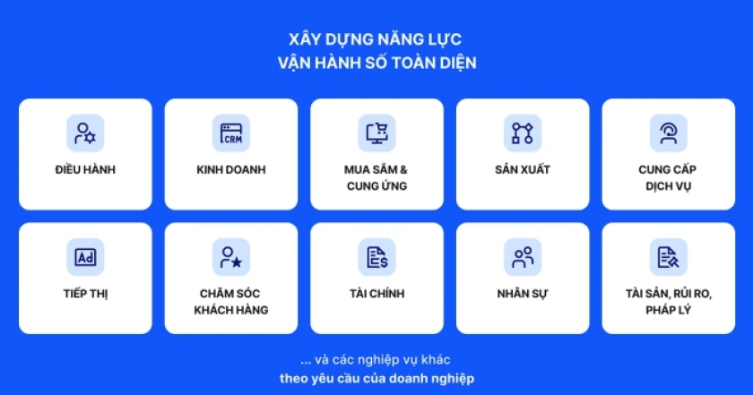 Hệ thống tích hợp DOP giúp xây dựng doanh nghiệp số linh hoạt