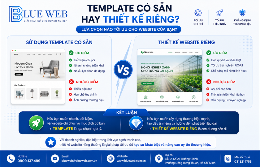 Thiết kế website: Nên chọn Template hay thiết kế riêng?