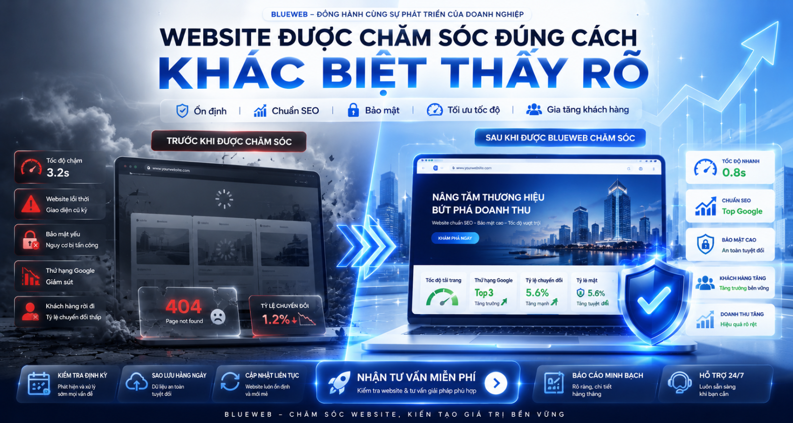 Dịch vụ Chăm Sóc Website giúp website hiệu quả hơn