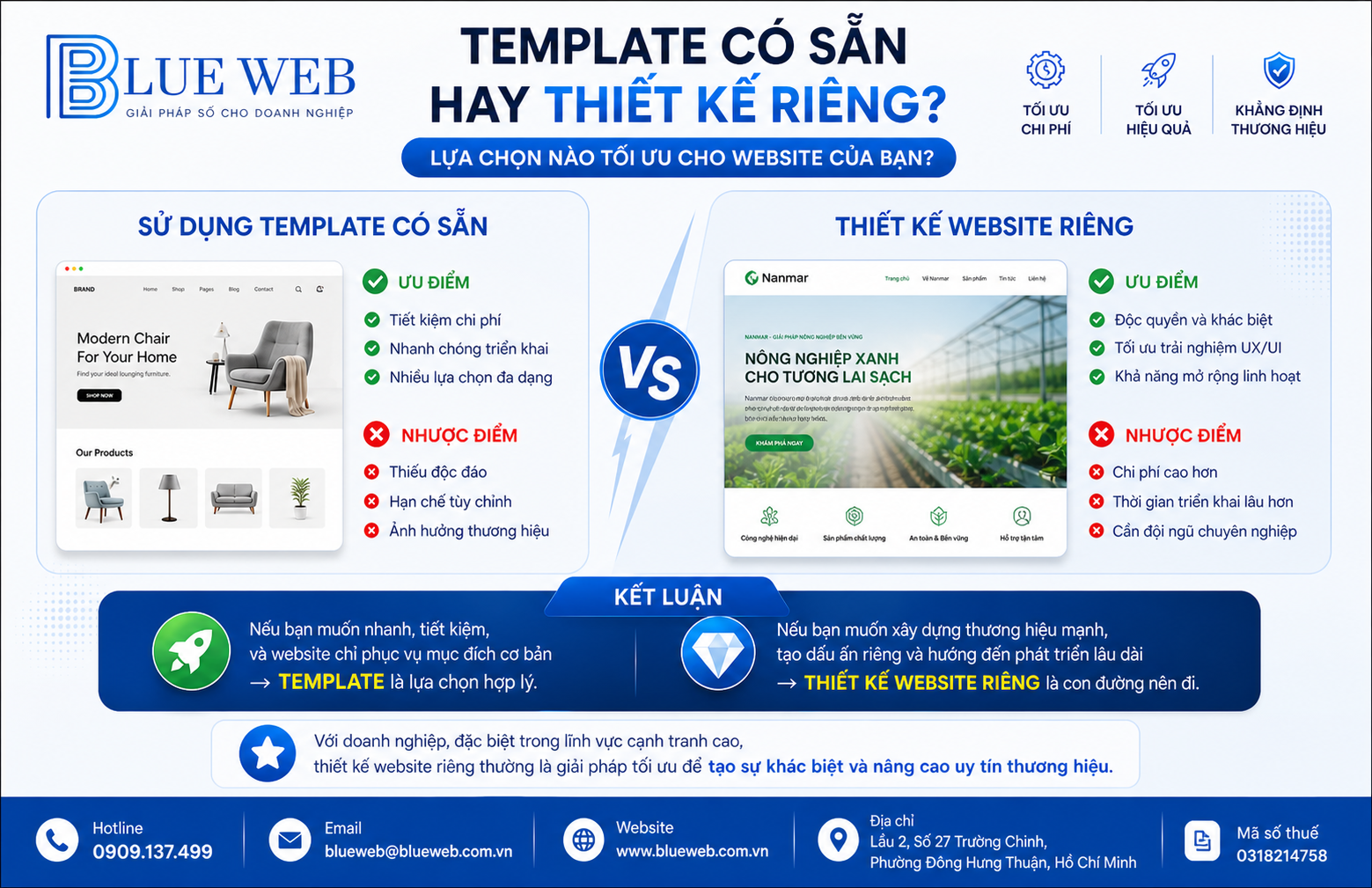 CÔNG TY TNHH TM DV BLUE WEB